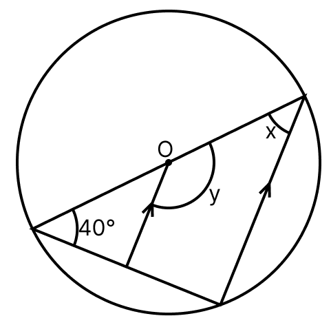 In the following figure, O is the centre of the circle. Find the size of lettered angles:. Circles, ML Aggarwal Understanding Mathematics Solutions ICSE Class 8