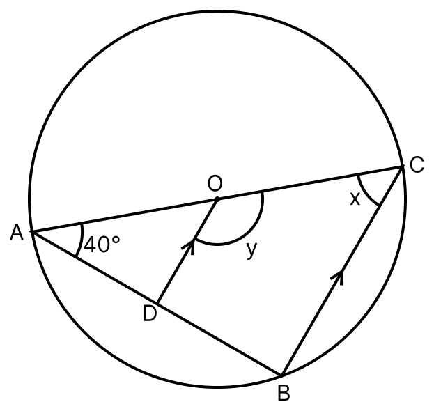 In the following figure, O is the centre of the circle. Find the size of lettered angles:. Circles, ML Aggarwal Understanding Mathematics Solutions ICSE Class 8