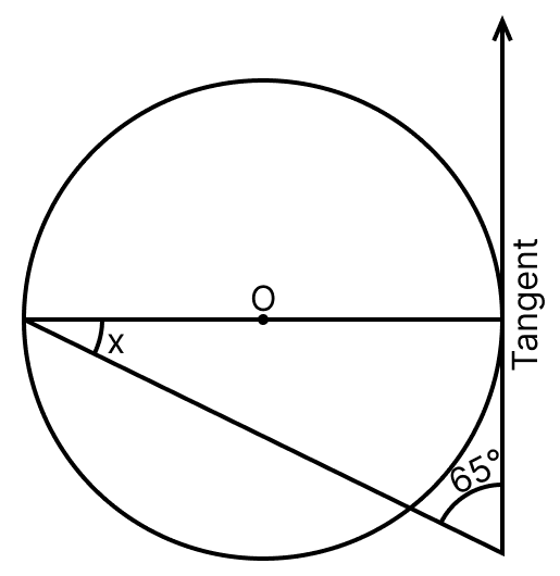 In the following figure, O is the centre of the circle. Find the size of lettered angle:. Circles, ML Aggarwal Understanding Mathematics Solutions ICSE Class 8