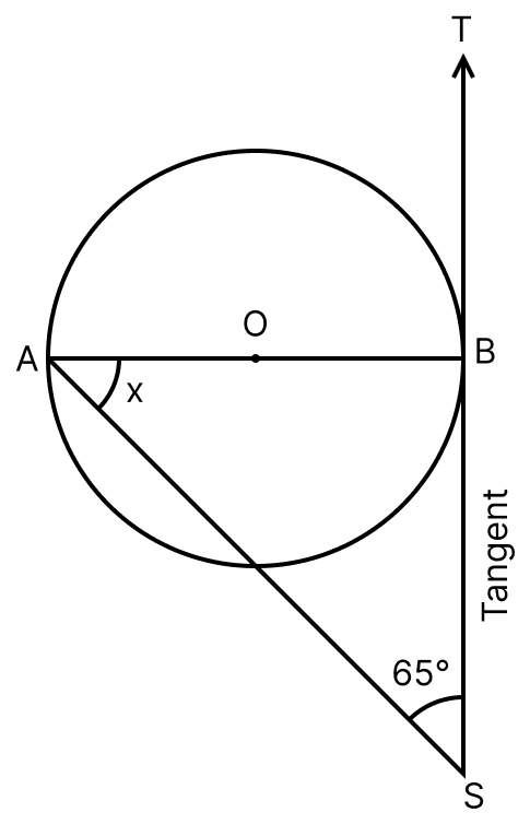 In the following figure, O is the centre of the circle. Find the size of lettered angle:. Circles, ML Aggarwal Understanding Mathematics Solutions ICSE Class 8