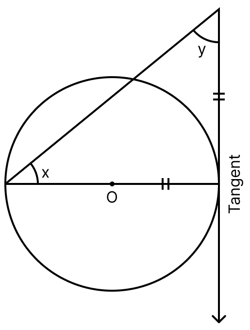 In the following figure, O is the centre of the circle. Find the size of lettered angle:. Circles, ML Aggarwal Understanding Mathematics Solutions ICSE Class 8