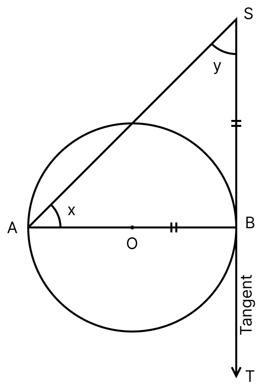In the following figure, O is the centre of the circle. Find the size of lettered angle:. Circles, ML Aggarwal Understanding Mathematics Solutions ICSE Class 8