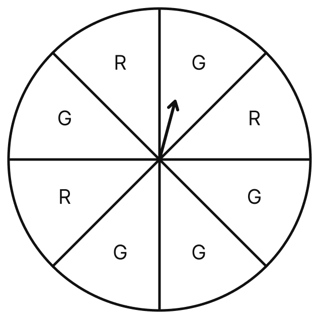 Suppose you spin the wheel shown in adjoining figure. Data Handling, ML Aggarwal Understanding Mathematics Solutions ICSE Class 8