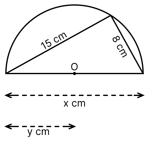 In the following figure, O is the centre of the circle. Find the values of x and y. Circles, ML Aggarwal Understanding Mathematics Solutions ICSE Class 8