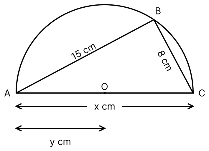 In the following figure, O is the centre of the circle. Find the values of x and y. Circles, ML Aggarwal Understanding Mathematics Solutions ICSE Class 8