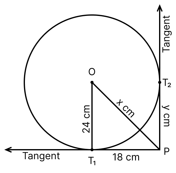 In the following figure, O is the centre of the circle. Find the values of x and y. Circles, ML Aggarwal Understanding Mathematics Solutions ICSE Class 8