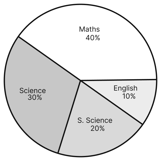 The frequency of class whose class mark is 25 is. Data Handling, ML Aggarwal Understanding Mathematics Solutions ICSE Class 8