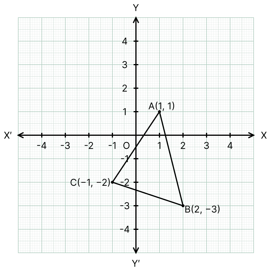 Plot the following points and check whether they are collinear or not:. Coordinate System and Graphs, ML Aggarwal Understanding Mathematics Solutions ICSE Class 8