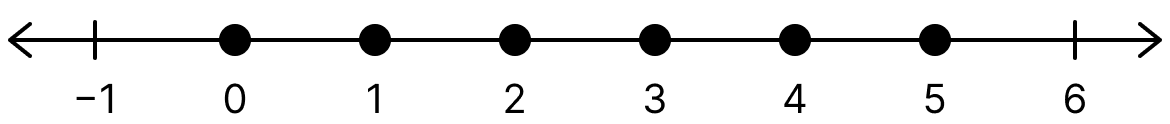 Solve the inequality: 3 - x/2 > 2 - x/3, x ∈ W. Also represent its solution set on the number line. Model Paper 3, ML Aggarwal Understanding Mathematics Solutions ICSE Class 8