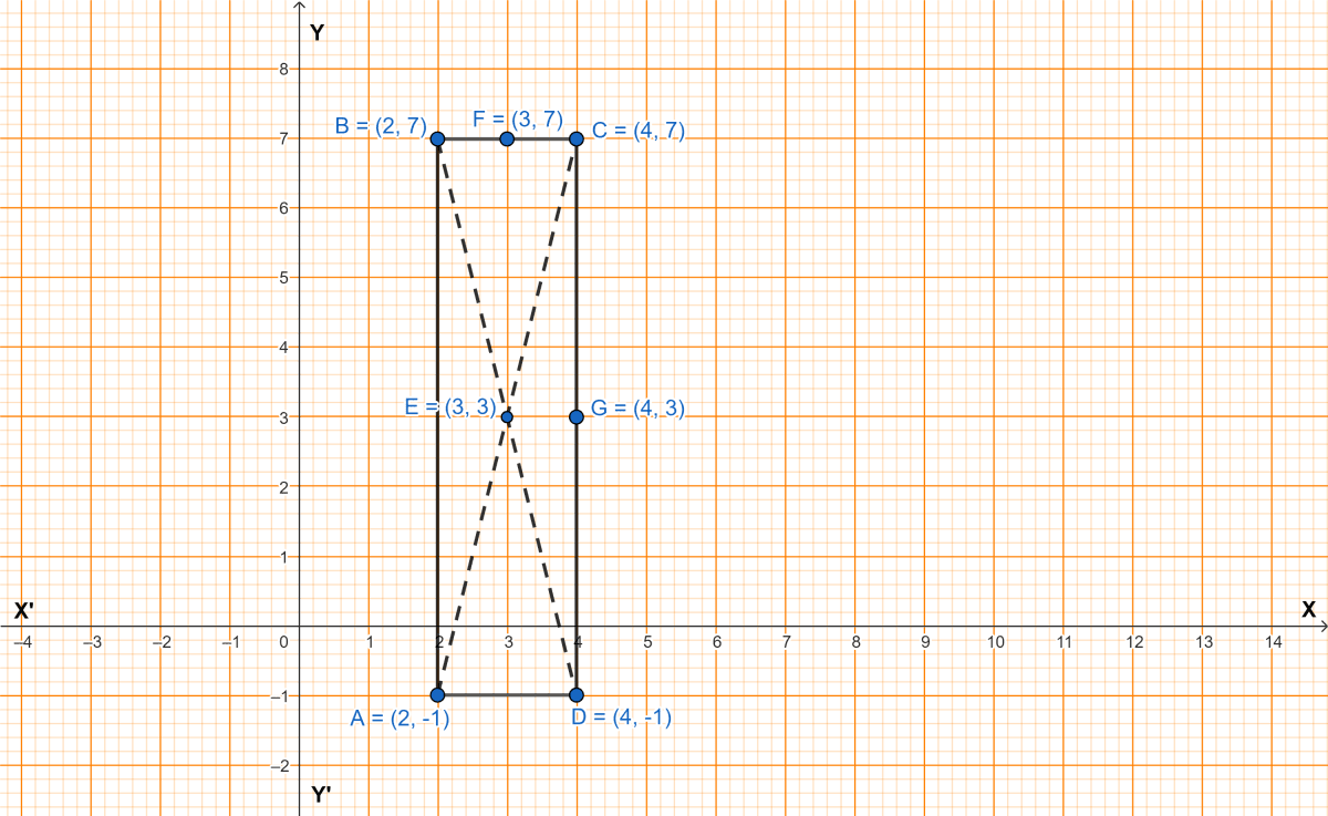 Three vertices of a rectangle are A(2, -1), B(2, 7) and C(4, 7). Plot these points on a graph and hence use it to find the co-ordinates of the fourth vertex D. Also find the co-ordinates of (i) the mid-point of BC (ii) the mid-point of CD (iii) the point of intersection of the diagonals. What is the area of the rectangle ? Coordinate Geometry, ML Aggarwal Understanding Mathematics Solutions ICSE Class 9.