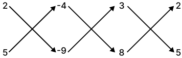 Solve by cross-multiplication 3x + 2y = 4 and 8x + 5y = 9. Simultaneous Linear Equations, ML Aggarwal Understanding Mathematics Solutions ICSE Class 9.