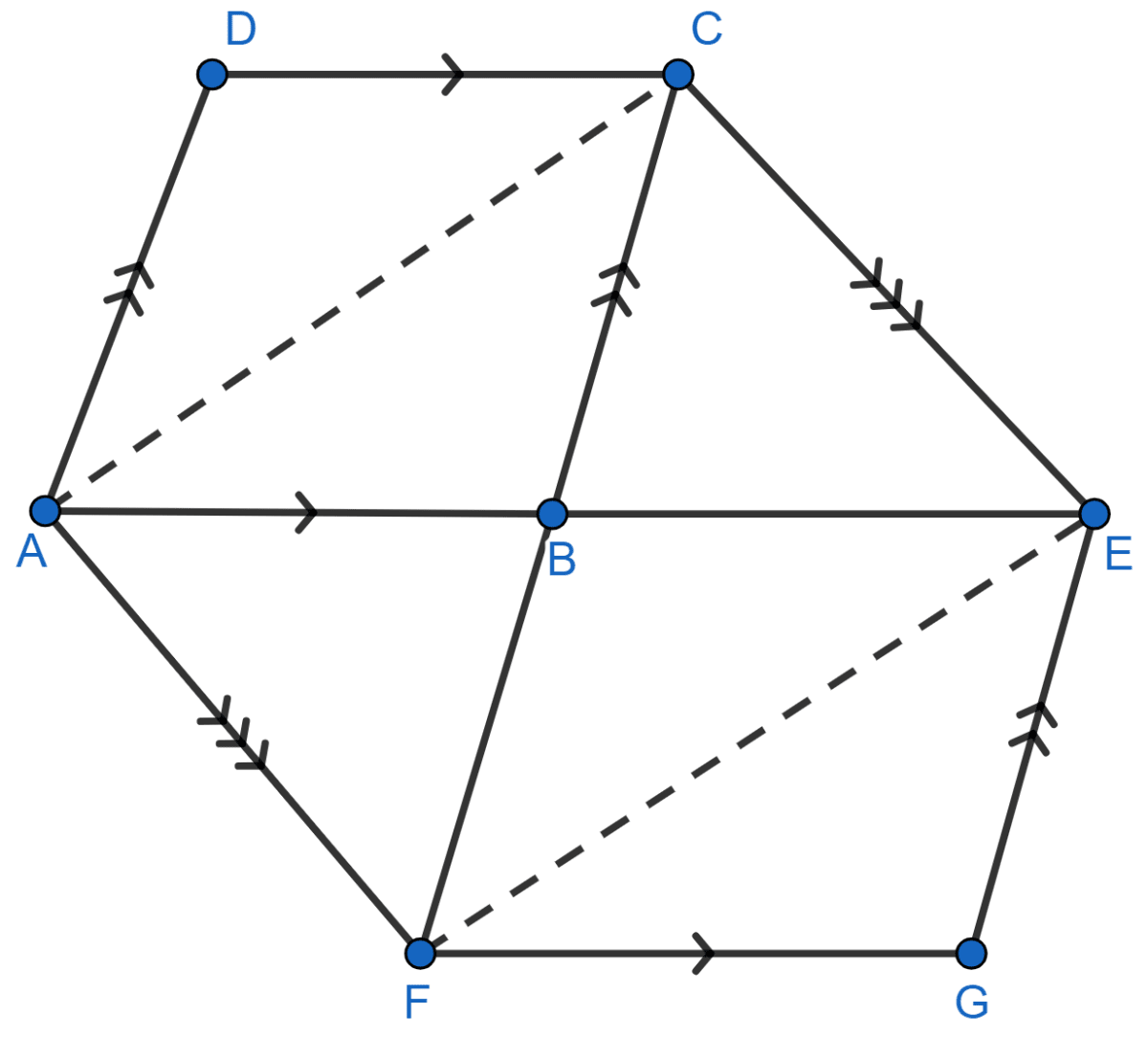 In figure (2) given below, the side AB of the parallelogram ABCD is produced to E. A straight line through A is drawn parallel to CE to meet CB produced at F and parallelogram BFGE is completed. Prove that area of || gm BFGE = area of || gm ABCD. Theorems on Area, ML Aggarwal Understanding Mathematics Solutions ICSE Class 9.