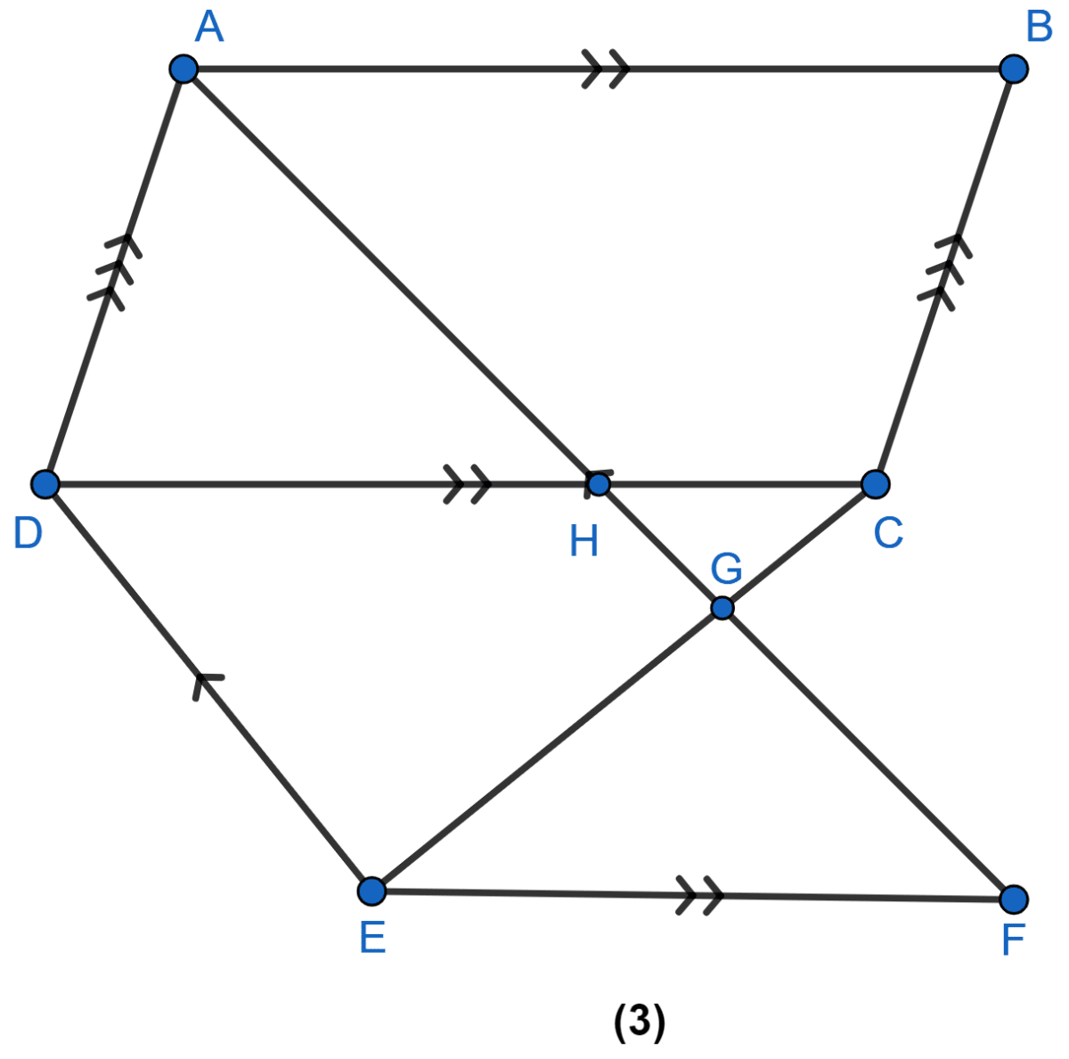 In figure (3) given below, AB || DC || EF, AD || BE and DE || AF. Prove that the area of DEFH is equal to the area of ABCD. Theorems on Area, ML Aggarwal Understanding Mathematics Solutions ICSE Class 9.