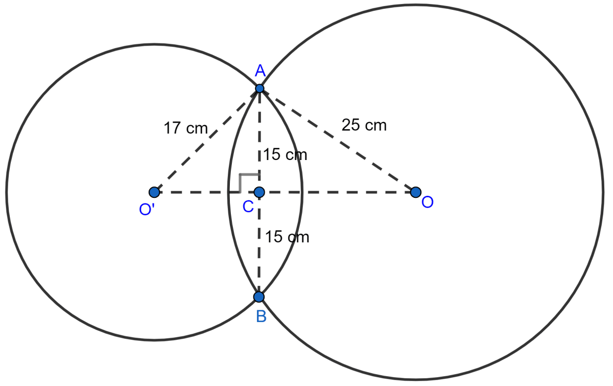 The length of the common chord of two intersecting circles is 30 cm. If the radii of the two circles are 25 cm and 17 cm, find the distance between their centres. Circle, ML Aggarwal Understanding Mathematics Solutions ICSE Class 9.