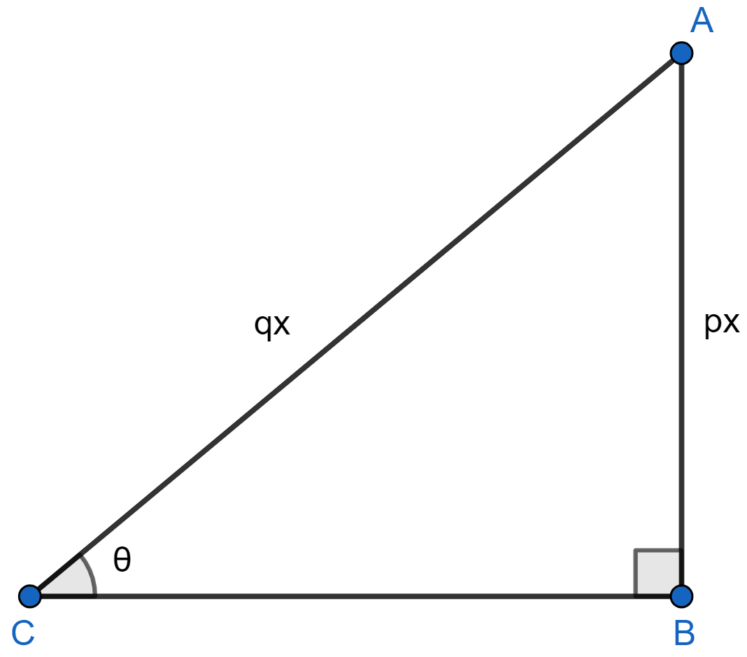 Given sin θ = p/q, find cos θ + sin θ in terms of p and q. Trigonometrical Ratios, ML Aggarwal Understanding Mathematics Solutions ICSE Class 9.