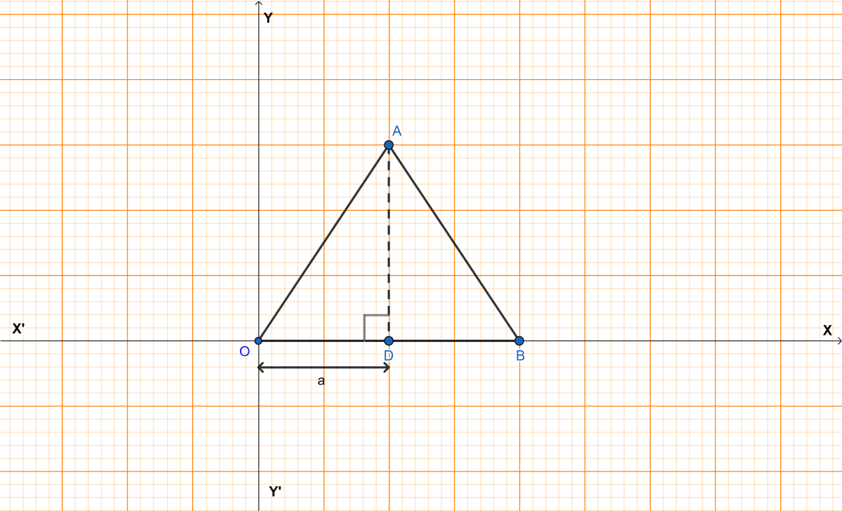 The adjoining figure shows an equilateral triangle OAB with each side = 2a units. Find the coordinates of the vertices. Coordinate Geometry, ML Aggarwal Understanding Mathematics Solutions ICSE Class 9.