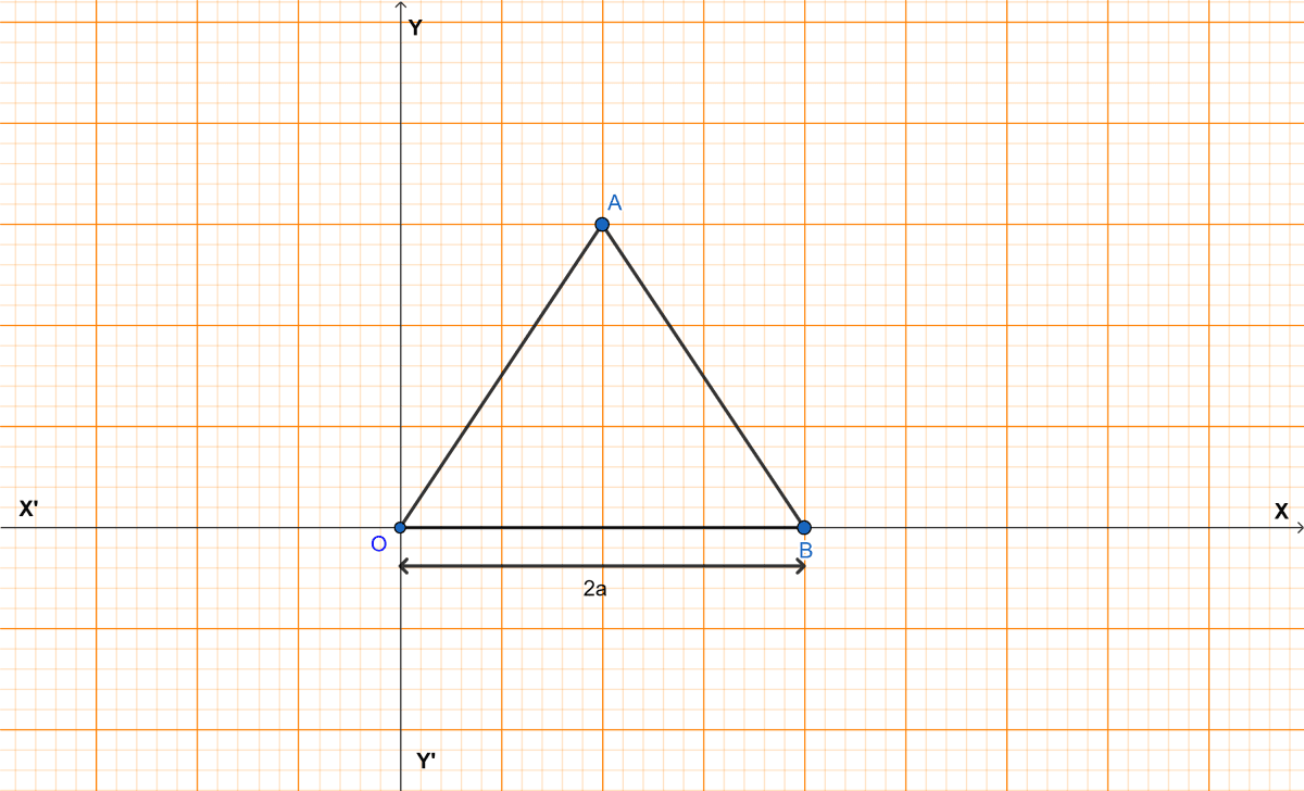 The adjoining figure shows an equilateral triangle OAB with each side = 2a units. Find the coordinates of the vertices. Coordinate Geometry, ML Aggarwal Understanding Mathematics Solutions ICSE Class 9.