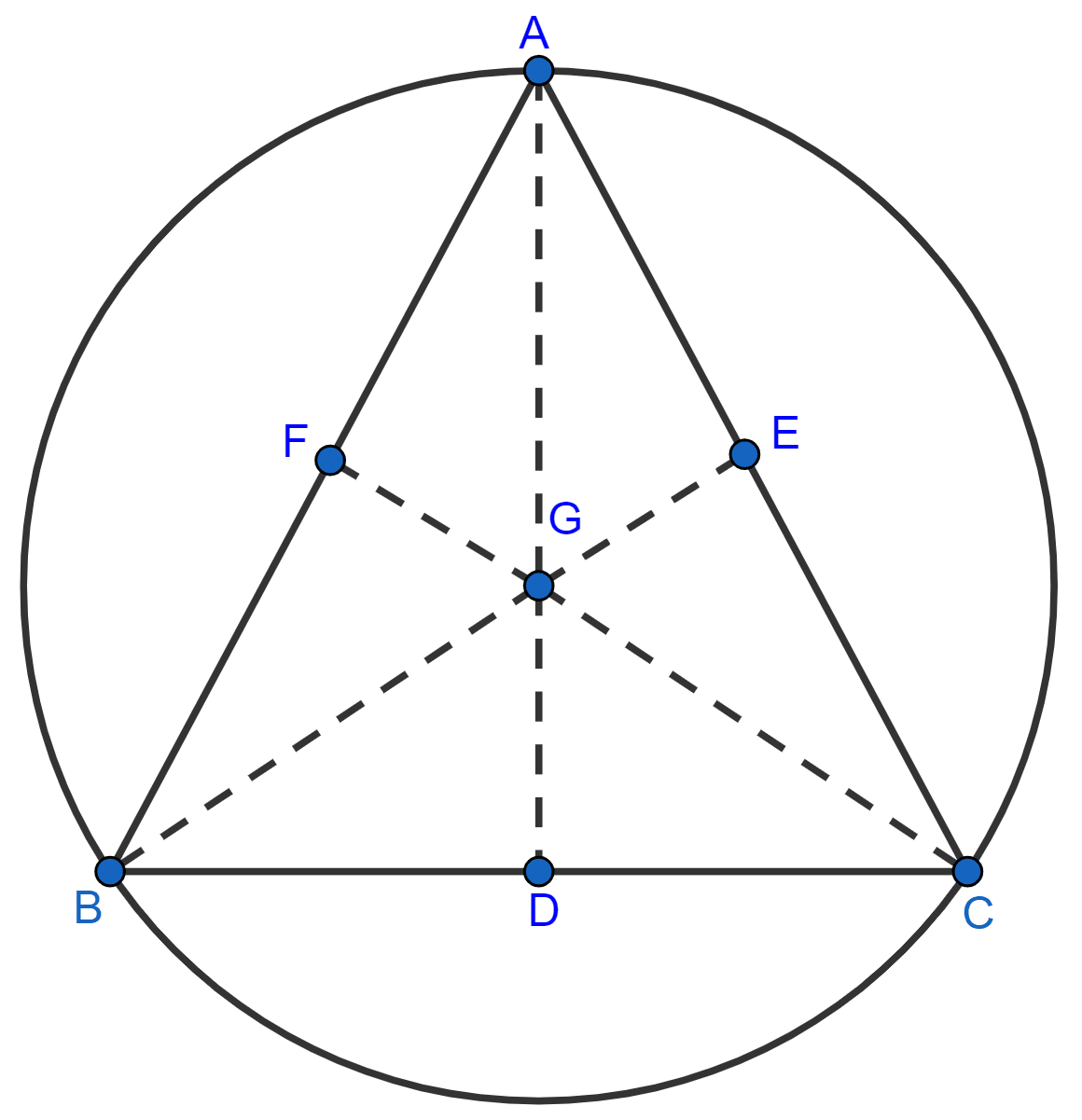 In an equilateral triangle, prove that the centroid and the circumcentre of the triangle coincide. Circle, ML Aggarwal Understanding Mathematics Solutions ICSE Class 9.