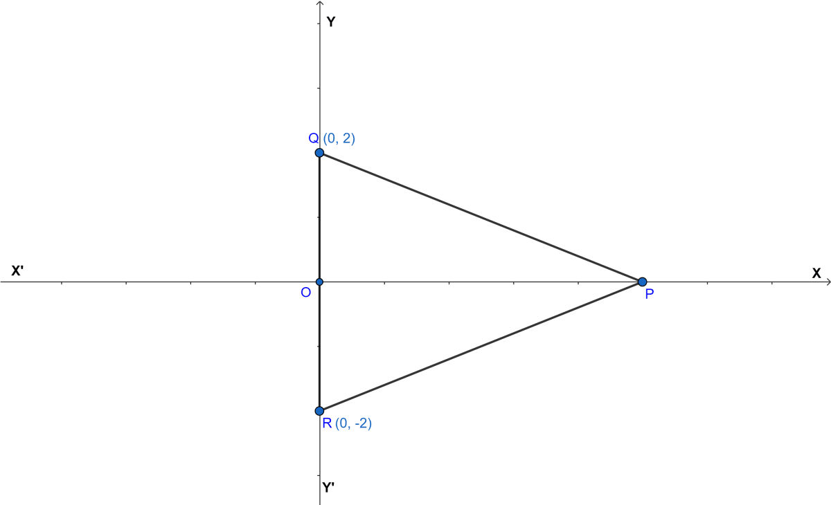 In the given figure, △PQR is equilateral. If the coordinates of the points Q and R are (0, 2) and (0, -2) respectively, find the coordinates of the point P. Coordinate Geometry, ML Aggarwal Understanding Mathematics Solutions ICSE Class 9.