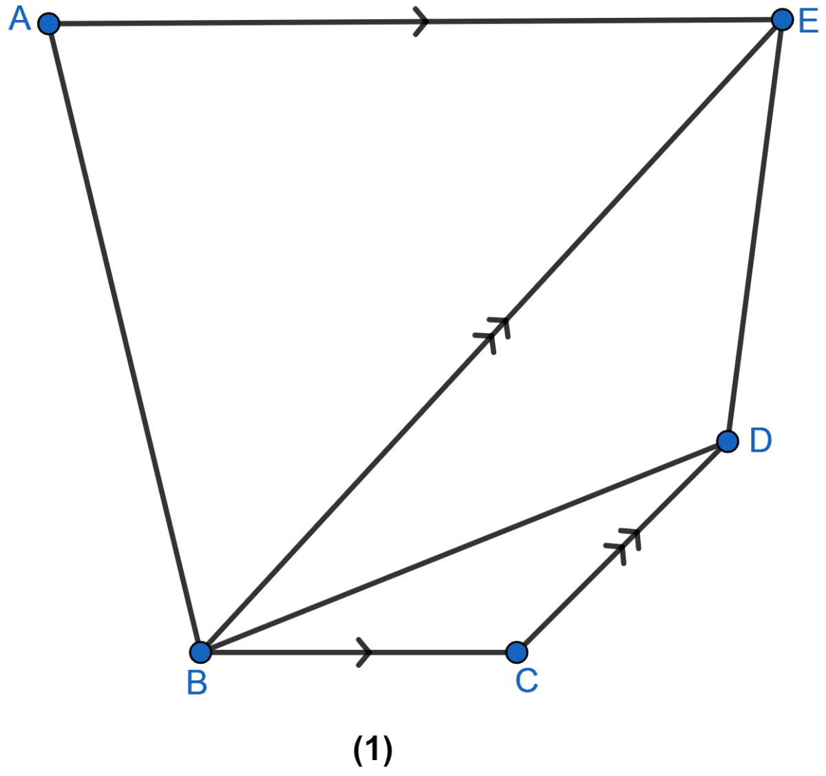 In the figure (1) given below, BC || AE and CD || BE. Prove that area of ∆ABC= area of ∆EBD. Theorems on Area, ML Aggarwal Understanding Mathematics Solutions ICSE Class 9.