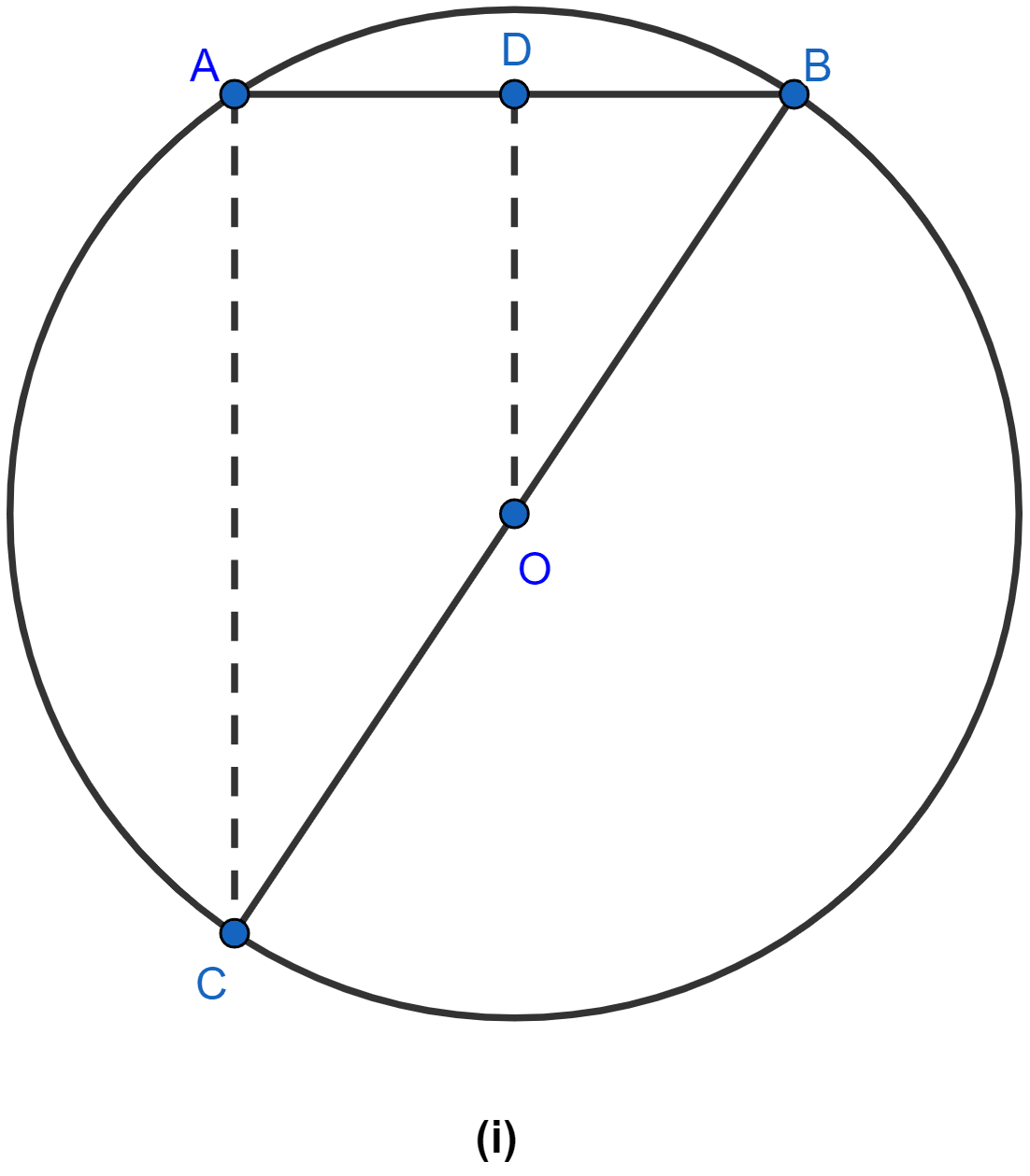 In figure, OD is perpendicular to the chord AB of a circle whose center is O. If BC is a diameter, show that CA = 2OD. Circle, ML Aggarwal Understanding Mathematics Solutions ICSE Class 9.