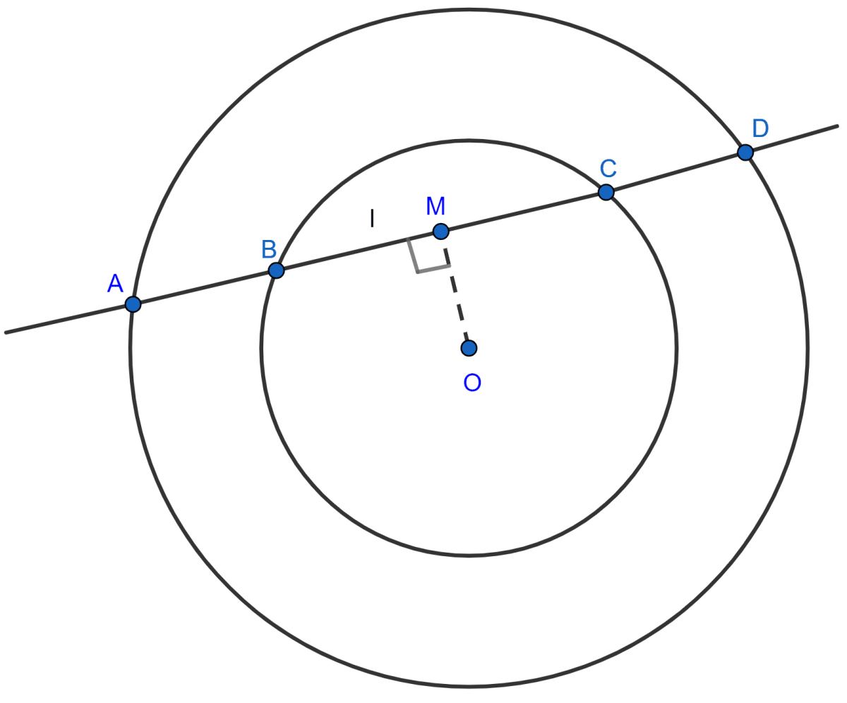 In figure, a line l intersects two concentric circles at the points A, B, C and D. Prove that AB = CD. Circle, ML Aggarwal Understanding Mathematics Solutions ICSE Class 9.