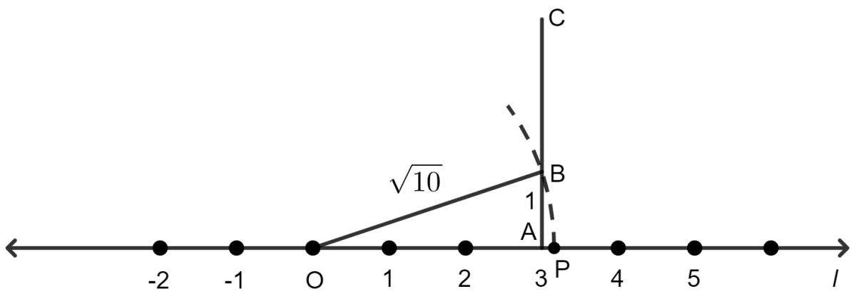 Locate √10 and √17 on the number line. Rational and Irrational Numbers, ML Aggarwal Understanding Mathematics Solutions ICSE Class 9.