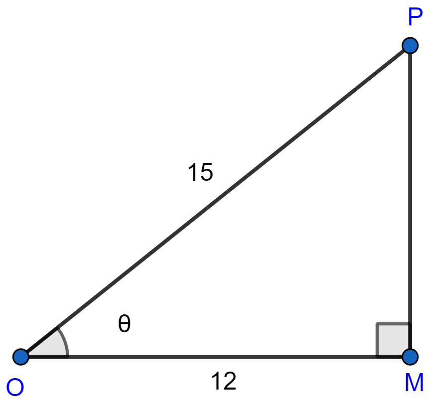 From the figure, find values of (i) sin θ (ii) cos θ (iii) tan θ (iv) cot θ (v) sec θ (vi) cosec θ. Trigonometrical Ratios, ML Aggarwal Understanding Mathematics Solutions ICSE Class 9.