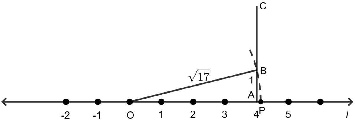 Locate √10 and √17 on the number line. Rational and Irrational Numbers, ML Aggarwal Understanding Mathematics Solutions ICSE Class 9.