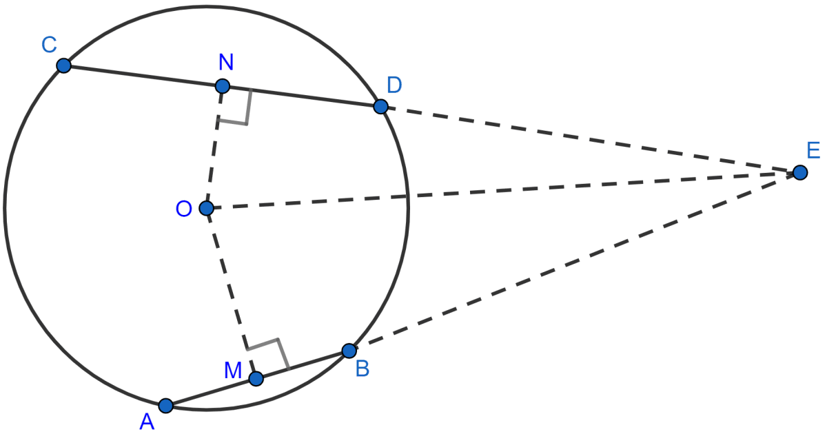 In figure, AB and CD are equal chords of a circle with center O. If AB and CD meet at E (outside the circle) prove that AE = CE BE = DE. Circle, ML Aggarwal Understanding Mathematics Solutions ICSE Class 9.