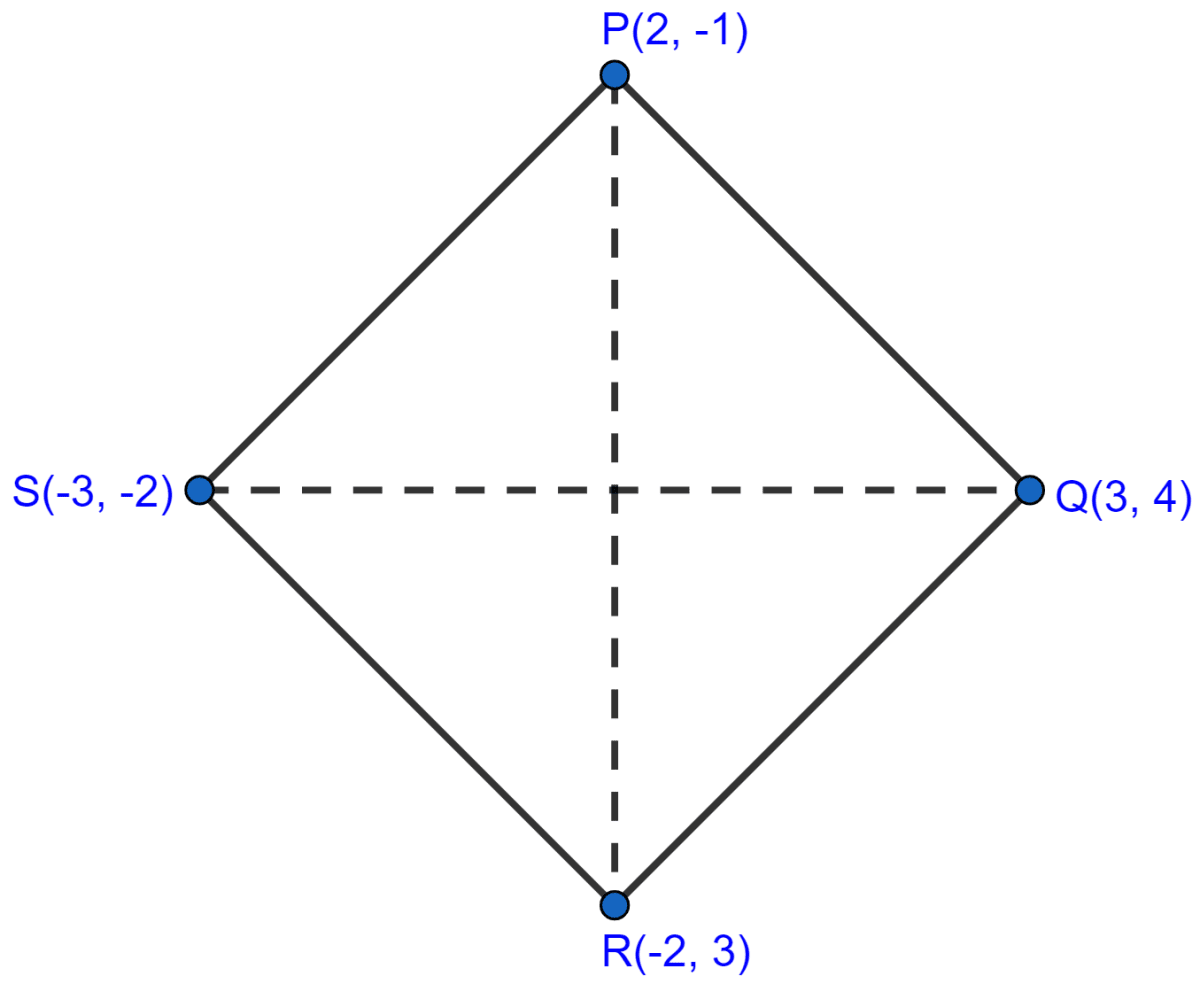 If P(2, -1), Q(3, 4), R(-2, 3) and S(-3, -2) be four points in a plane, show that PQRS is a rhombus but not a square. Find the area of the rhombus. Coordinate Geometry, ML Aggarwal Understanding Mathematics Solutions ICSE Class 9.