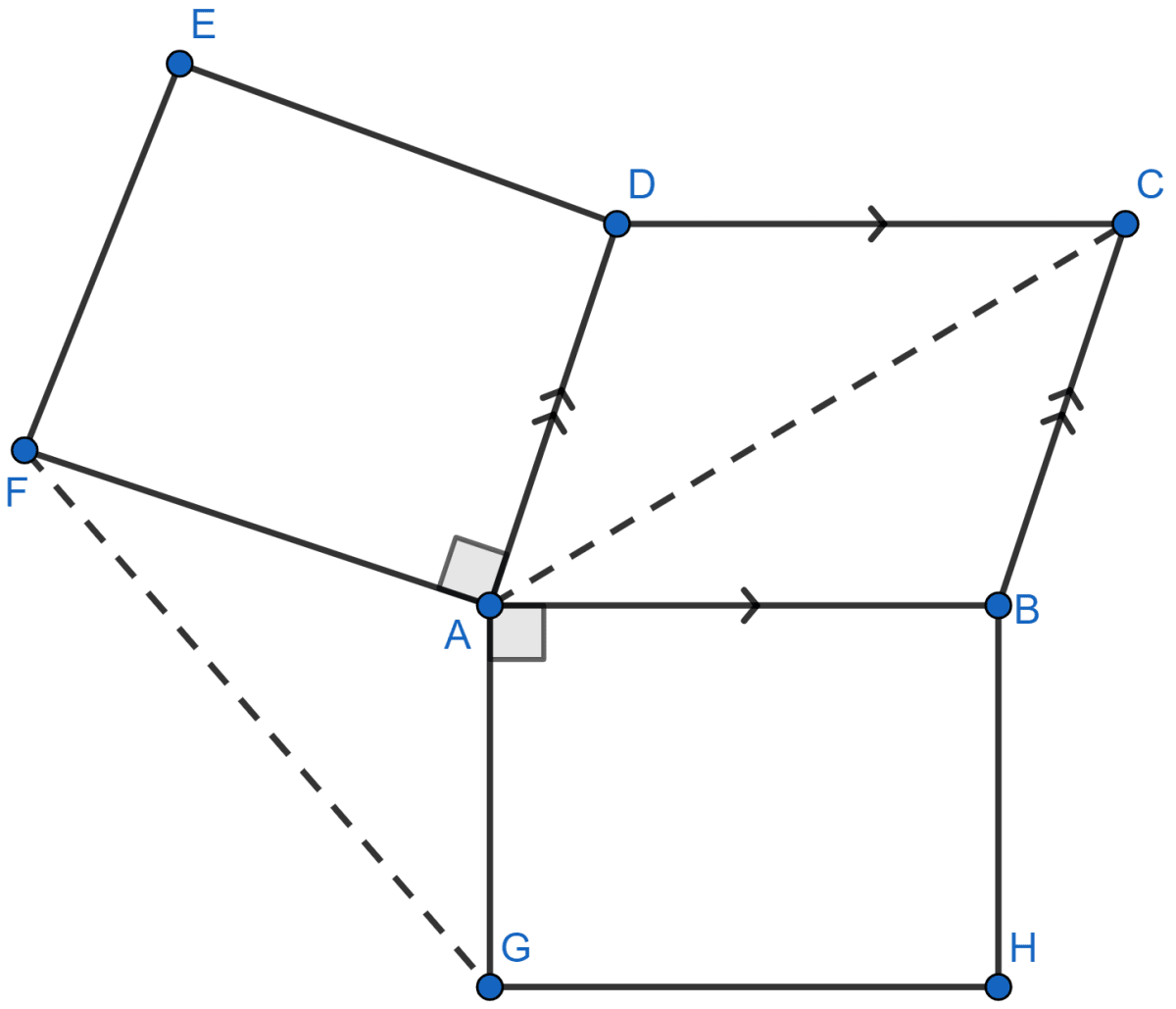 In the figure (2) given below, ABCD is a parallelogram, ADEF and AGHB are two squares. Prove that FG = AC. Rectilinear Figures, ML Aggarwal Understanding Mathematics Solutions ICSE Class 9.