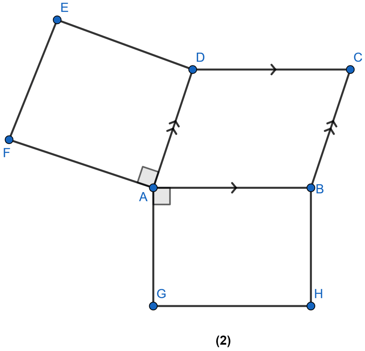 In the figure (2) given below, ABCD is a parallelogram, ADEF and AGHB are two squares. Prove that FG = AC. Rectilinear Figures, ML Aggarwal Understanding Mathematics Solutions ICSE Class 9.