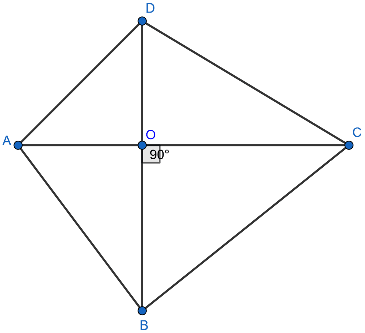 In the figure, the diagonals AC and BD of a quadrilateral ABCD intersect at O, at right angles. Prove that AB^2 + CD^2 = AD^2 + BC^2. Pythagoras Theorem, ML Aggarwal Understanding Mathematics Solutions ICSE Class 9.