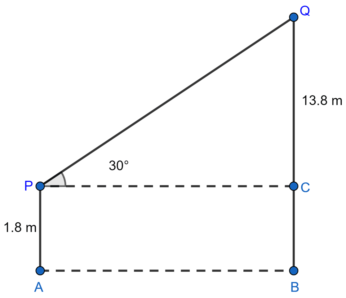 in-the-adjoining-figure-ap-is-a-man-of-height-1-8-m-and-bq-knowledgeboat