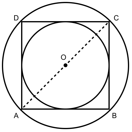 In the figure, ABCD is a square. Find the ratio between (i) the circumferences (ii) the areas of the incircle and the circumcircle of the square. Mensuration, ML Aggarwal Understanding Mathematics Solutions ICSE Class 9.