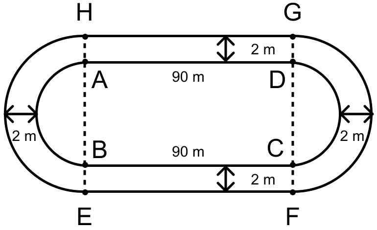 In the figure, the inside perimeter of a practice running track with semi-circular ends and straight parallel sides is 312 m. The length of the straight portion of the track is 90 m. If the track has a uniform width of 2 m throughout, find its area. Mensuration, ML Aggarwal Understanding Mathematics Solutions ICSE Class 9.