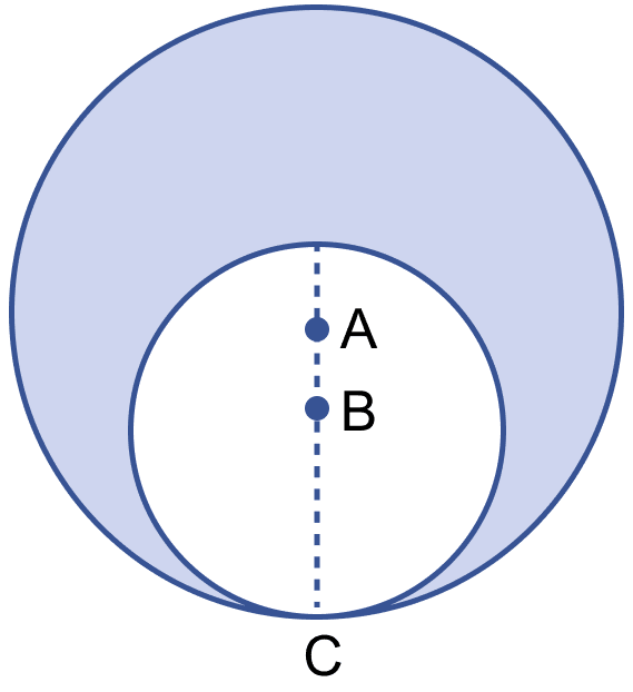 In the figure, two circles with centres A and B touch each other at the point C. If AC = 8 cm and AB = 3 cm, find the area of the shaded region. Mensuration, ML Aggarwal Understanding Mathematics Solutions ICSE Class 9.