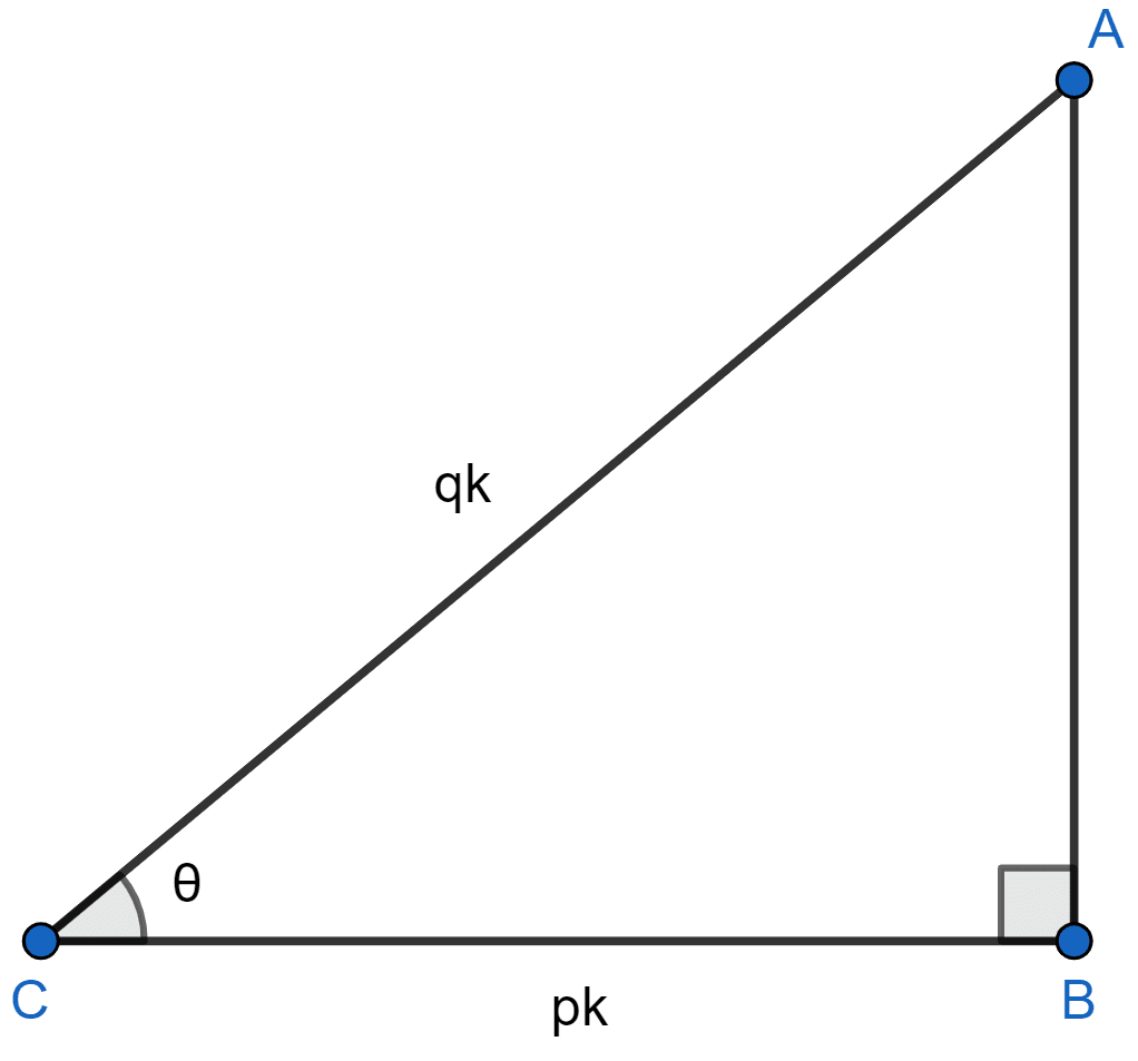 If q cos θ = p, find tan θ - cot θ in terms of p and q. Trigonometrical Ratios, ML Aggarwal Understanding Mathematics Solutions ICSE Class 9.