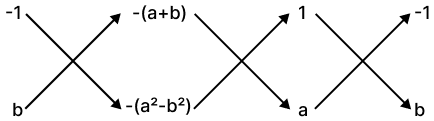 Solve by cross-multiplication x - y = a + b and ax + by = a^2 - b^2. Simultaneous Linear Equations, ML Aggarwal Understanding Mathematics Solutions ICSE Class 9.