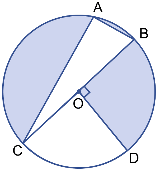 In the figure, O is the centre of a circle with AC = 24 cm, AB = 7 cm and ∠BOD = 90°. Find the area of the shaded region. Mensuration, ML Aggarwal Understanding Mathematics Solutions ICSE Class 9.