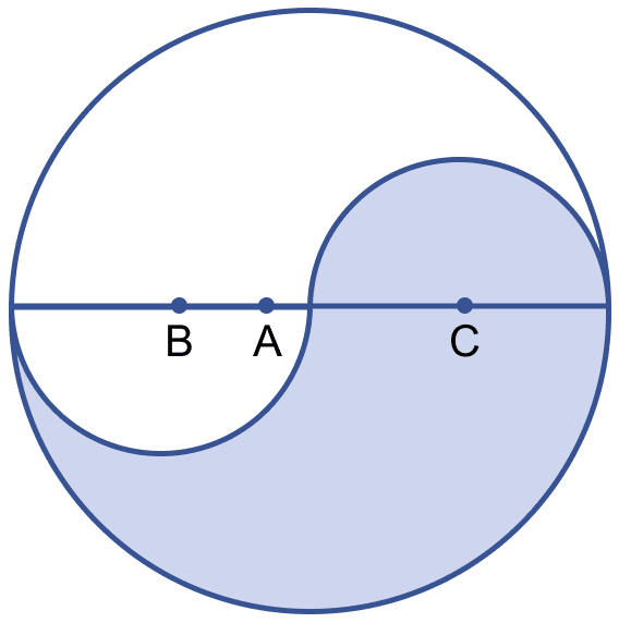 In the figure, the points A, B and C are centres of arcs of circles of radii 5 cm, 3 cm and 2 cm respectively. Find the perimeter and the area of the shaded region. Mensuration, ML Aggarwal Understanding Mathematics Solutions ICSE Class 9.