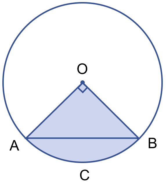 In the adjoining figure, a chord AB of a circle of radius 10 cm subtends a right angle at the centre O. Find the area of the sector OACB and of the major segment. Mensuration, ML Aggarwal Understanding Mathematics Solutions ICSE Class 9.