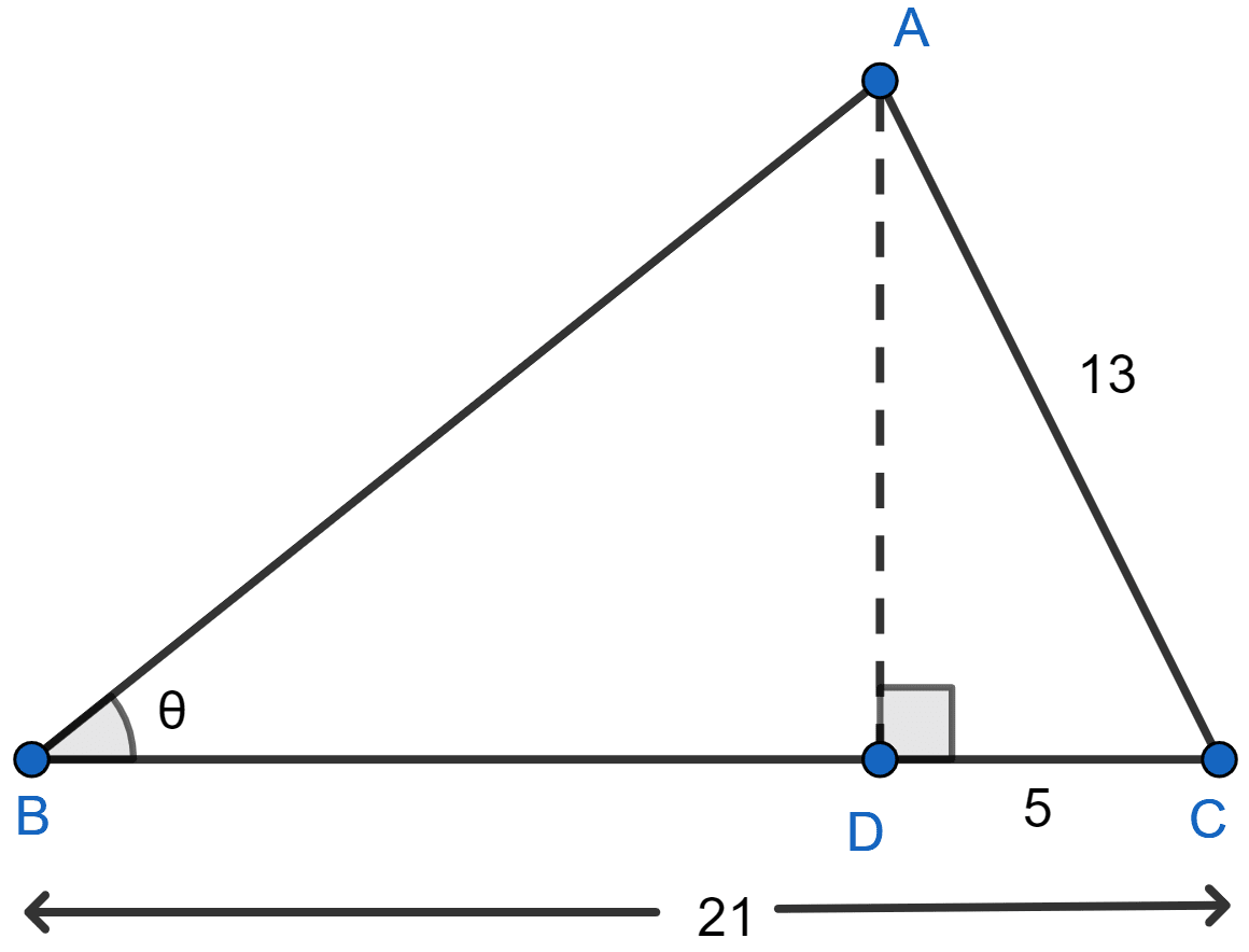 From the figure (1) given below, find the value of sec θ. | KnowledgeBoat