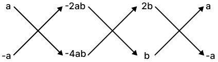 Solve by cross-multiplication 2bx + ay = 2ab and bx - ay = 4ab. Simultaneous Linear Equations, ML Aggarwal Understanding Mathematics Solutions ICSE Class 9.