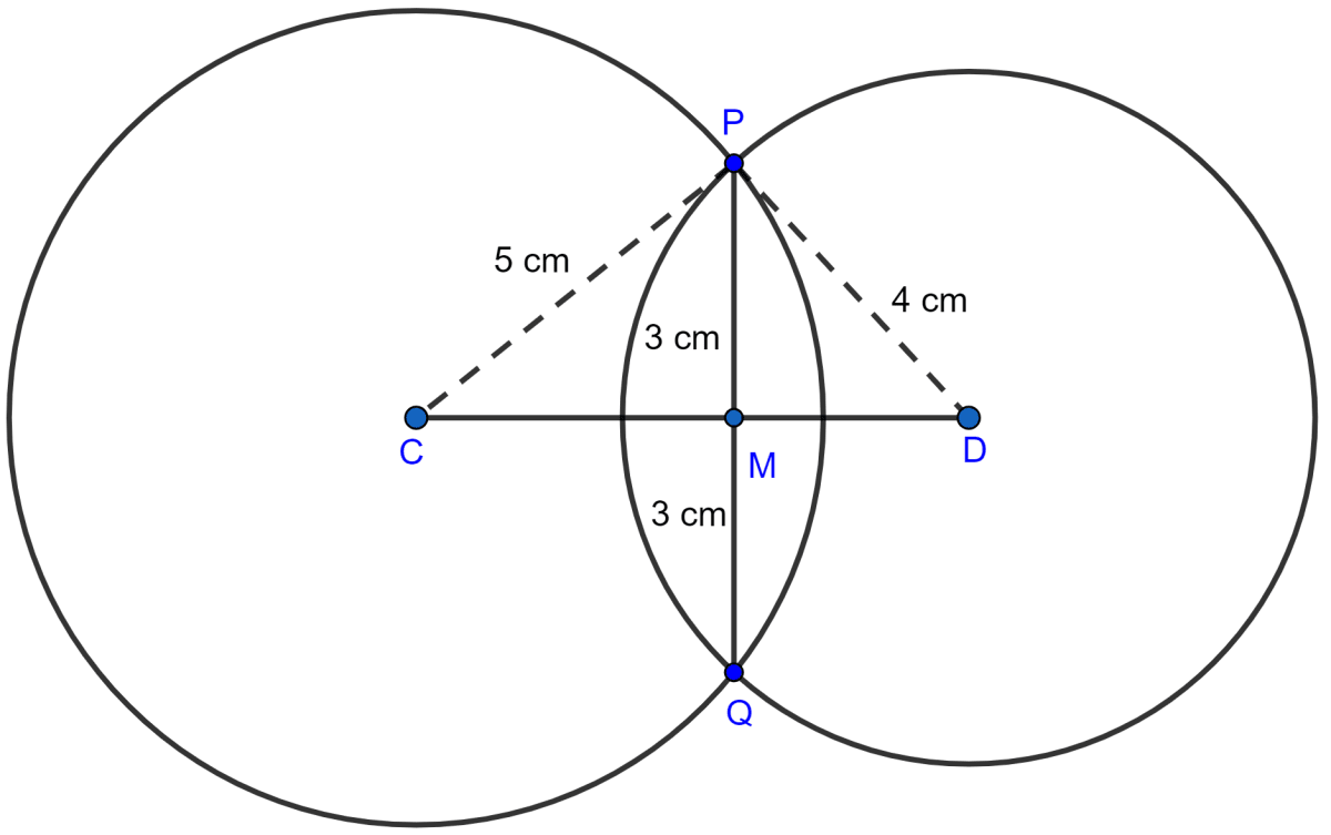 In figure, two circles with centers C, D intersect in points P, Q. If length of common chord is 6 cm and CP = 5 cm, DP = 4 cm, calculate the distance CD correct to two decimal places. Circle, ML Aggarwal Understanding Mathematics Solutions ICSE Class 9.