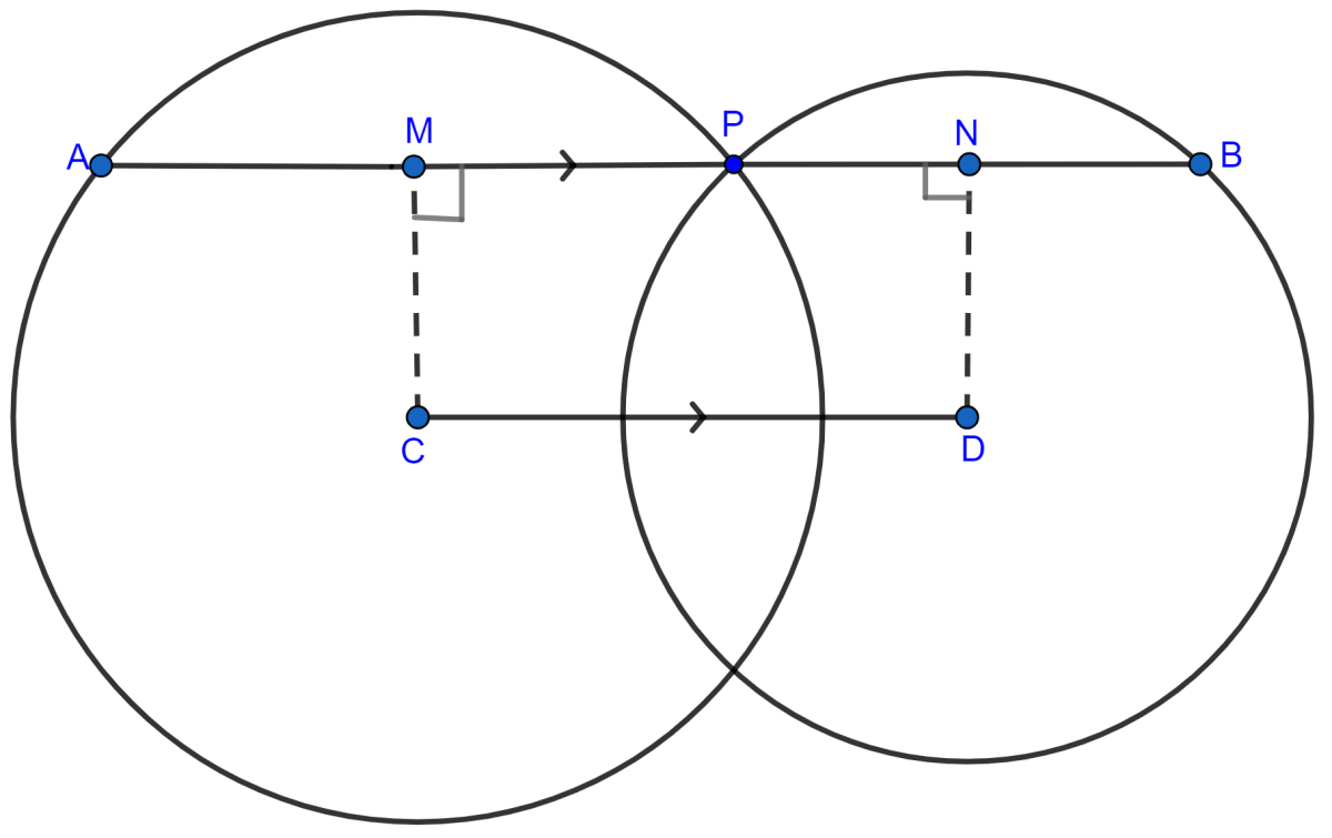 In figure, P is a point of intersection of two circles with centers C and D. If the st. line APB is parallel to CD, prove that AB = 2CD. Circle, ML Aggarwal Understanding Mathematics Solutions ICSE Class 9.