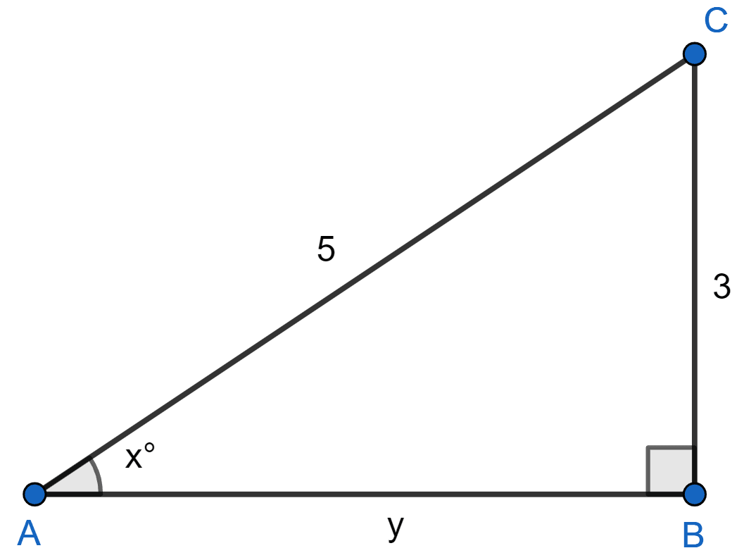 In the figure, ∆ABC is right-angled at B. If AB = y units, BC = 3 units and CA = 5 units, find (i) sin x° (ii) y. Trigonometrical Ratios, ML Aggarwal Understanding Mathematics Solutions ICSE Class 9.