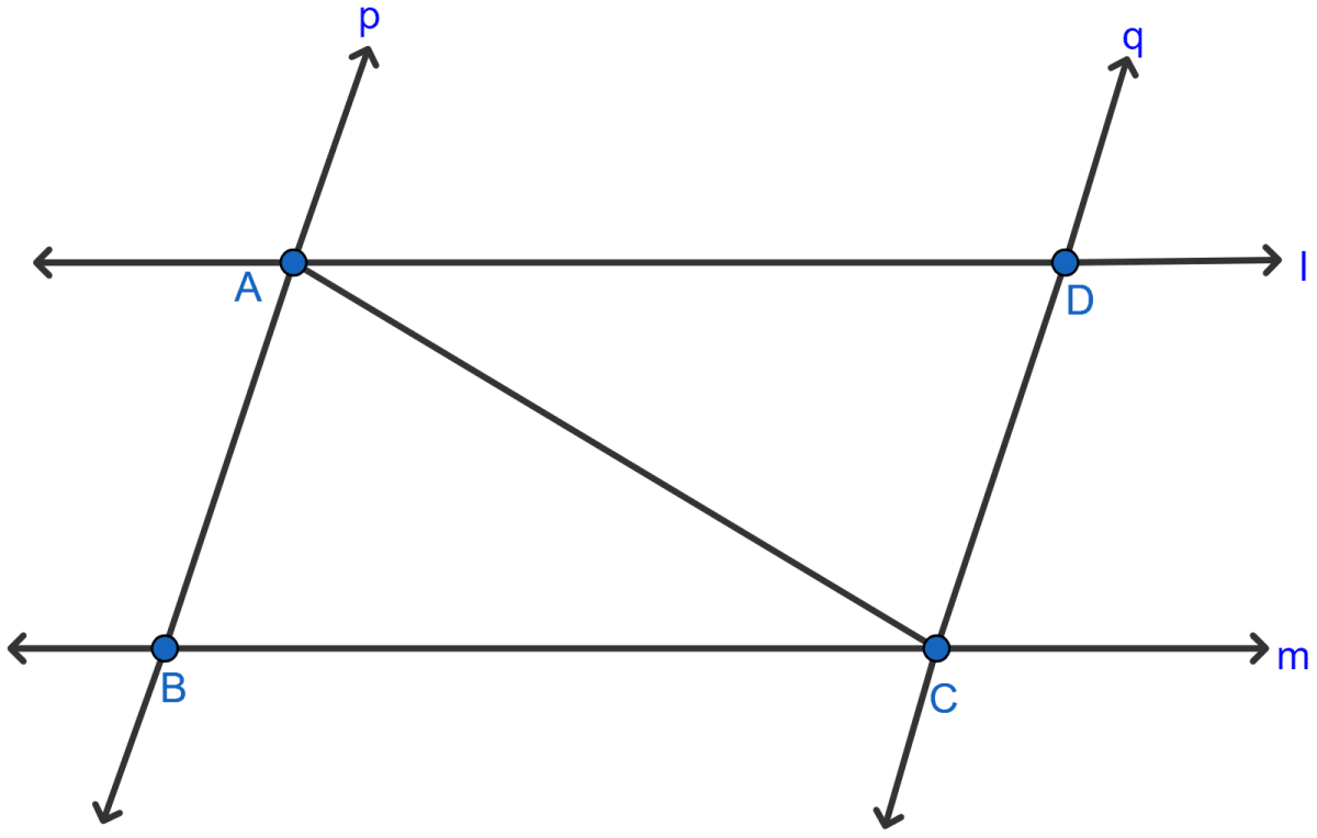 In the adjoining figure, l and m are two parallel lines intersected by another pair of parallel lines p and q. Show that △ABC ≅ △CDA. Triangles, ML Aggarwal Understanding Mathematics Solutions ICSE Class 9.