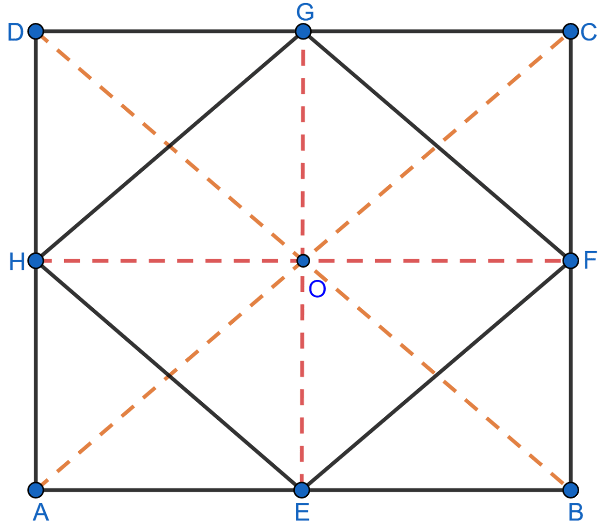 Show that the quadrilateral formed by joining the mid-points of the adjacent sides of a square, is also a square. Mid-point Theorem, ML Aggarwal Understanding Mathematics Solutions ICSE Class 9.